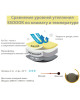 670 SO-OW Зимняя куртка "Комфорт"
